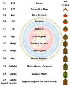 USMC-Enlisted-Ranks-Guide1